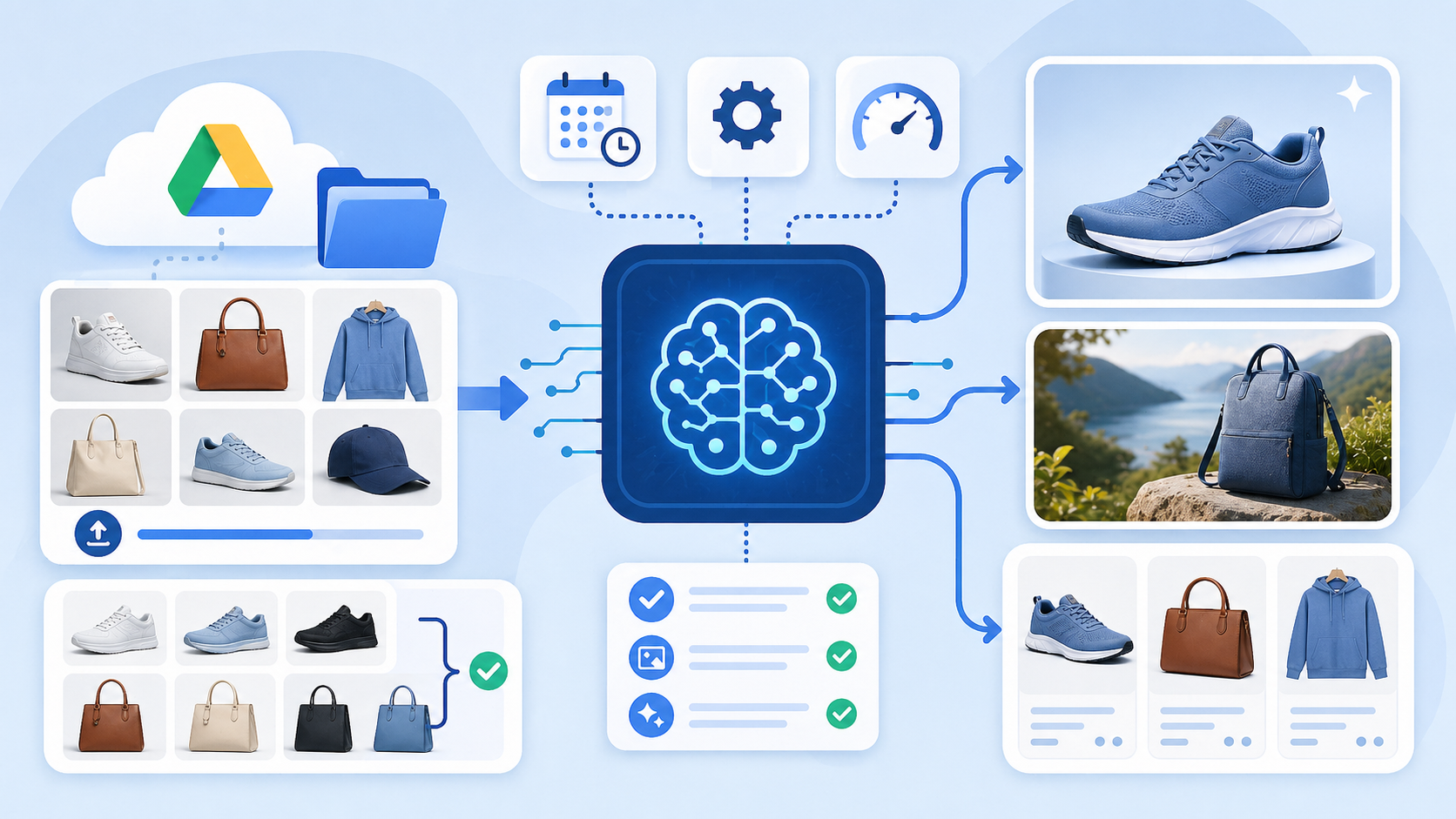 AI publishing pipeline preview